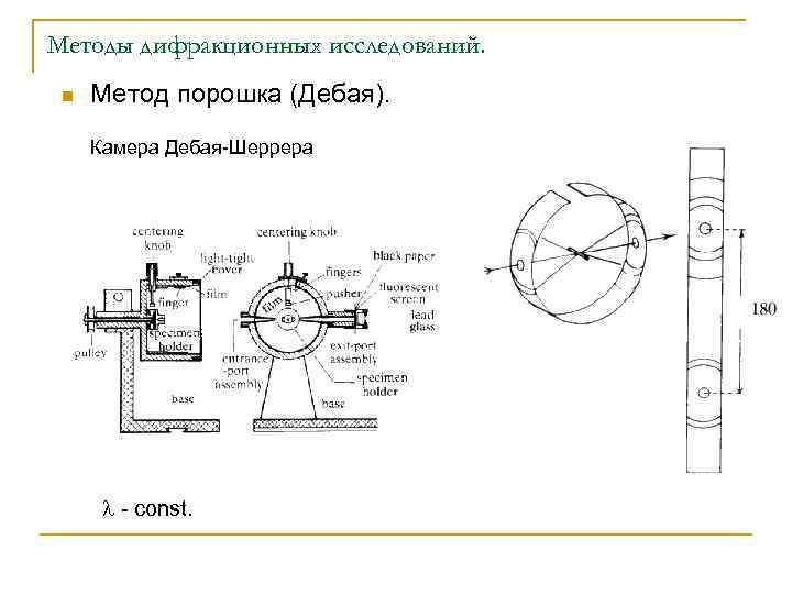 Методы дифракционных исследований. n Метод порошка (Дебая). Камера Дебая-Шеррера - const. 