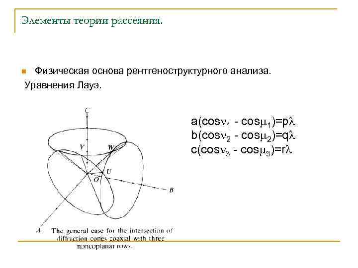 Элементы теории рассеяния. Физическая основа рентгеноструктурного анализа. Уравнения Лауэ. n a(cos 1 - cos