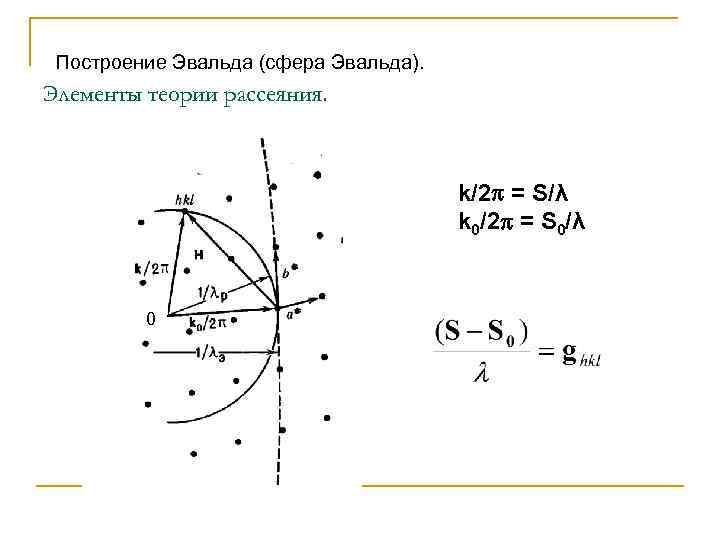 Построение Эвальда (сфера Эвальда). Элементы теории рассеяния. k/2 = S/λ k 0/2 = S