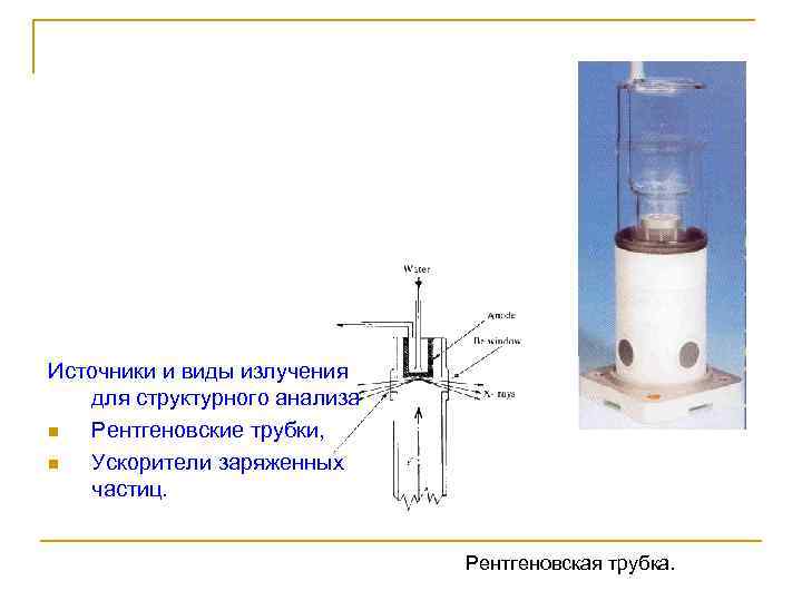 Источники и виды излучения для структурного анализа n Рентгеновские трубки, n Ускорители заряженных частиц.