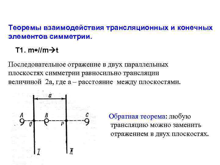 Теоремы взаимодействия трансляционных и конечных элементов симметрии. Т 1. m //m t Последовательное отражение