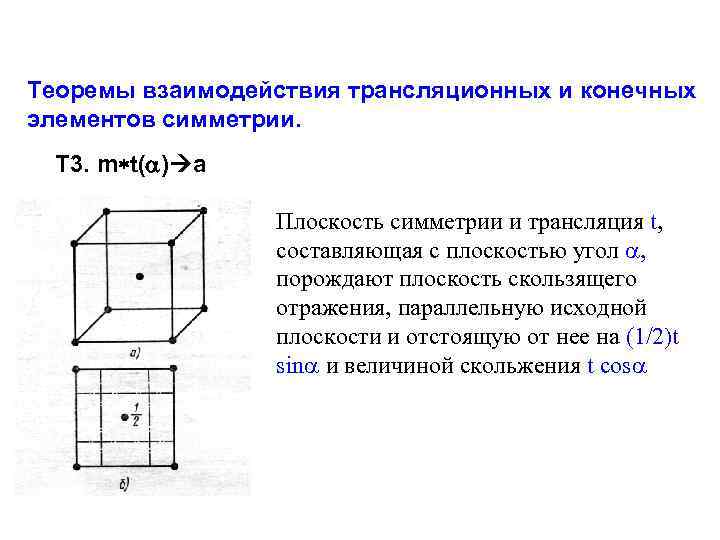 Теоремы взаимодействия трансляционных и конечных элементов симметрии. Т 3. m t( ) a Плоскость