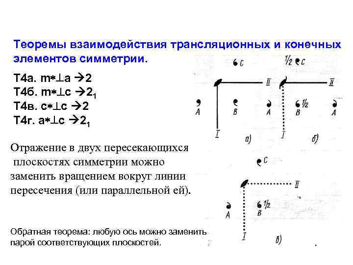 Теоремы взаимодействия трансляционных и конечных элементов симметрии. Т 4 a. m a 2 Т