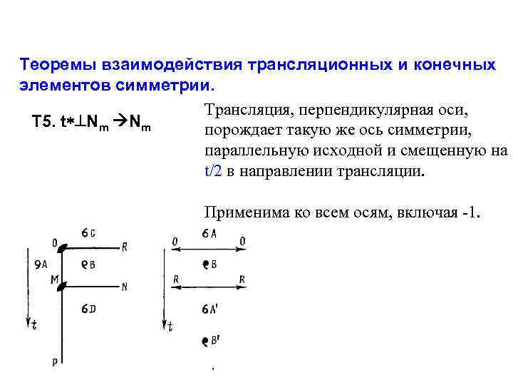Теоремы взаимодействия трансляционных и конечных элементов симметрии. Трансляция, перпендикулярная оси, Т 5. t Nm