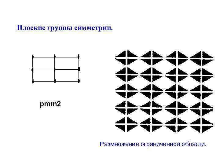 Плоские группы симметрии. pmm 2 Размножение ограниченной области. 
