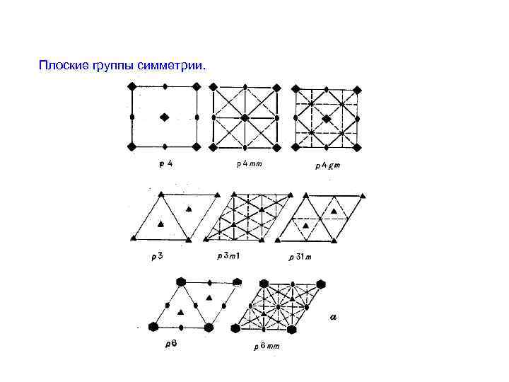 Плоские группы симметрии. 