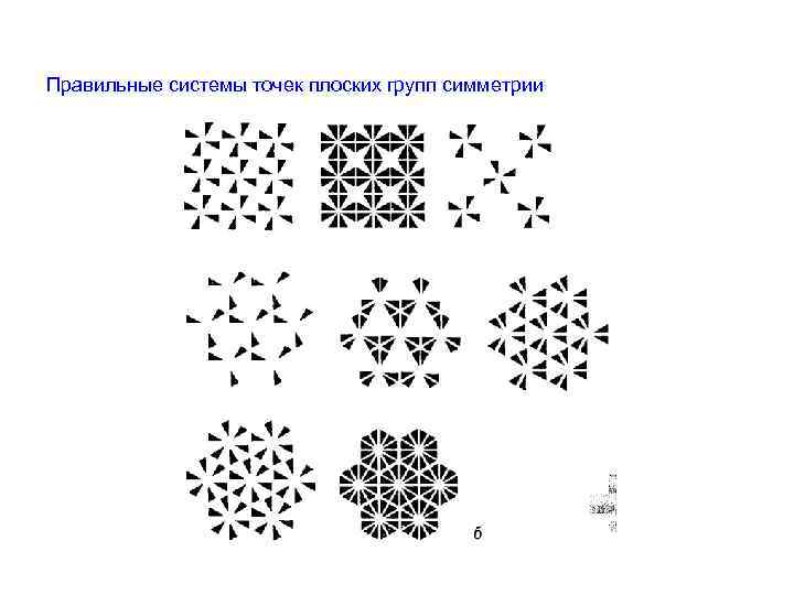 Правильные системы точек плоских групп симметрии 