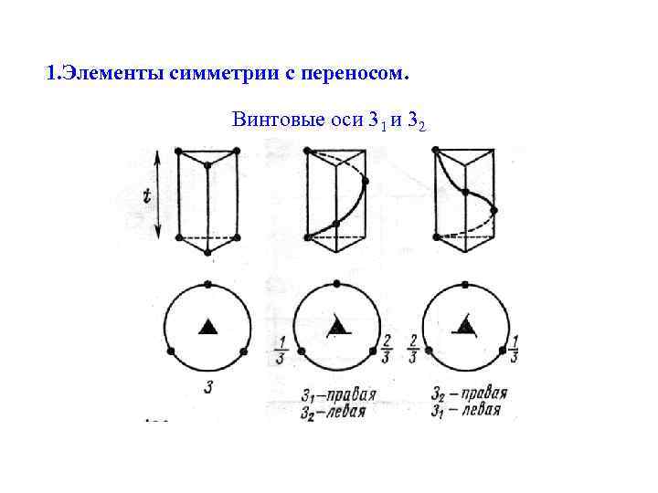 1. Элементы симметрии с переносом. Винтовые оси 31 и 32 21 