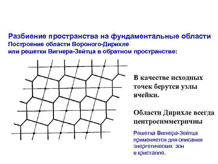 Разбиение пространства на фундаментальные области Построение области Вороного-Дирихле или решетки Вигнера-Зейтца в обратном пространстве: