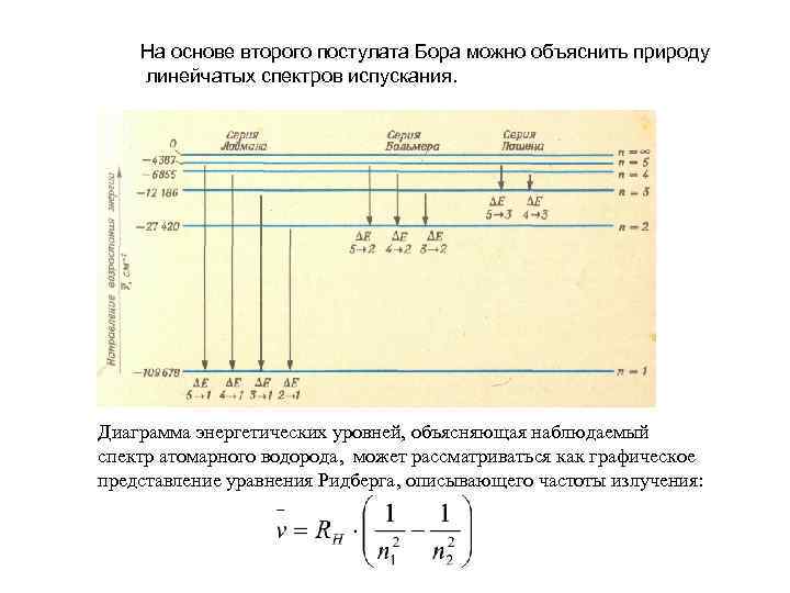 Нарисуйте энергетическую диаграмму поглощения света в соответствии с постулатом бора