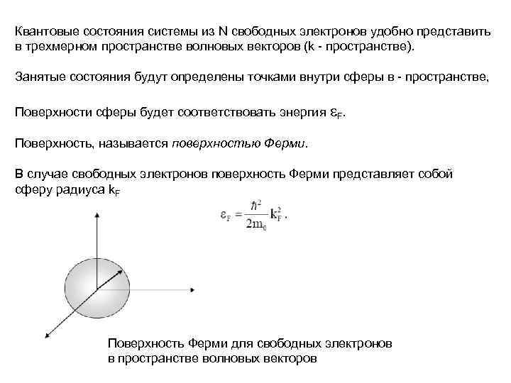 Квантовые состояния системы из N свободных электронов удобно представить в трехмерном пространстве волновых векторов