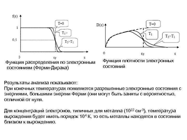 Функция распределения по электронным состояниям (Ферми-Дирака) Функция плотности электронных состояний Результаты анализа показывают: При