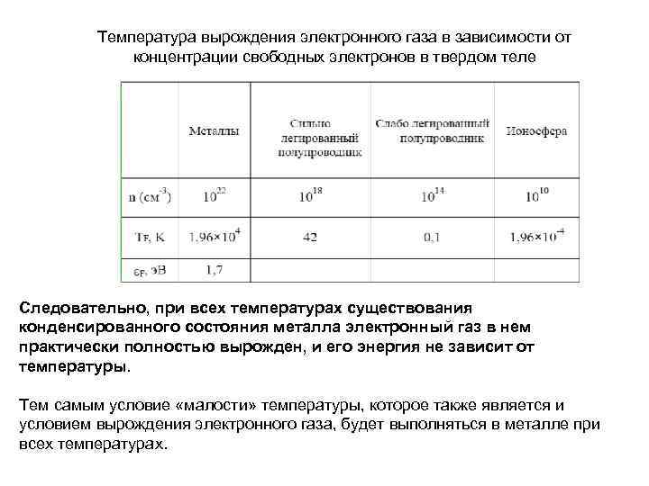 Концентрация свободных