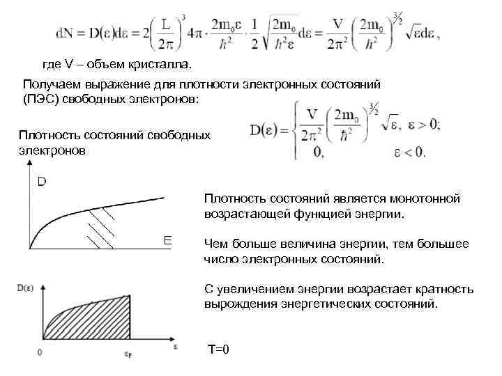 где V – объем кристалла. Получаем выражение для плотности электронных состояний (ПЭС) свободных электронов: