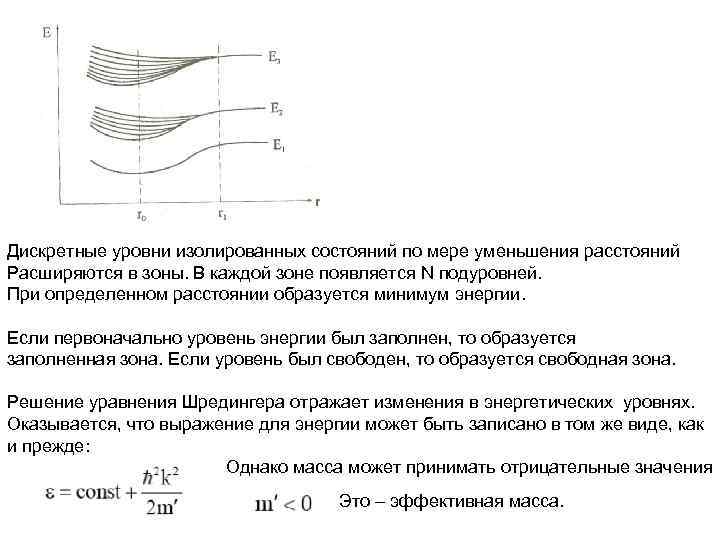 Дискретные уровни изолированных состояний по мере уменьшения расстояний Расширяются в зоны. В каждой зоне