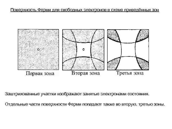 Как обозначается заштрихованная область кристаллической решетки изображенной на рисунке