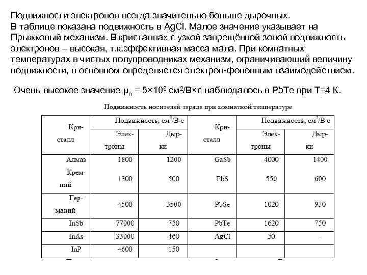 Подвижность электронов в кремнии