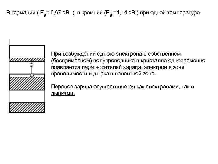 В германии ( Eg= 0, 67 э. В ), в кремнии (Eg =1, 14