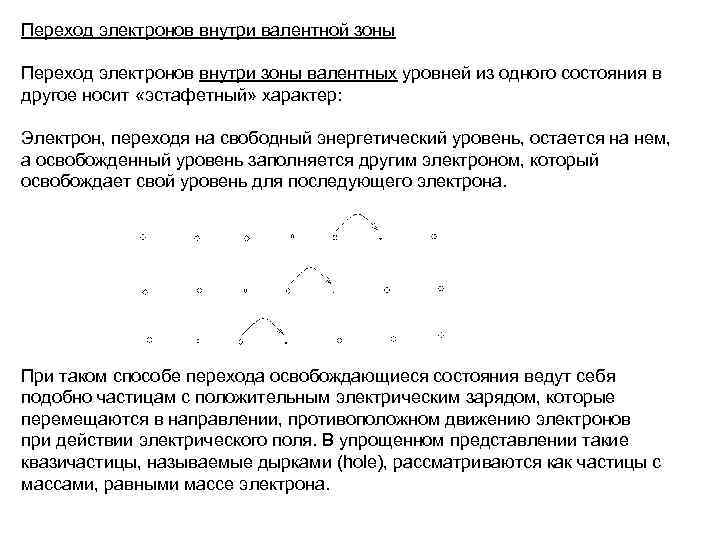 Переход электронов внутри валентной зоны Переход электронов внутри зоны валентных уровней из одного состояния