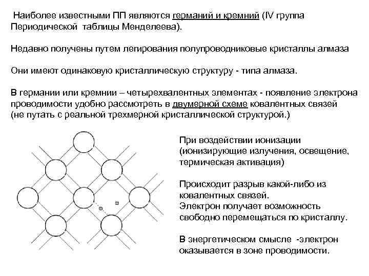 Наиболее известными ПП являются германий и кремний (IV группа Периодической таблицы Менделеева). Недавно получены