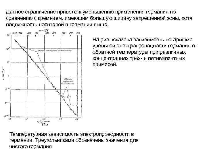 Данное ограничение привело к уменьшению применения германия по сравнению с кремнием, имеющим большую ширину