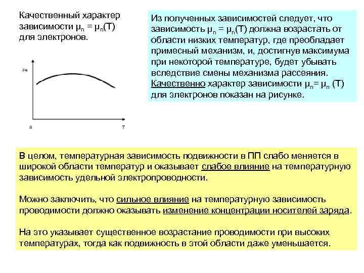 Зависимость твердого тела от температуры. Характер зависимости. Характер полученной зависимости. Теоретический характер зависимости. Характер зависимости Графика.