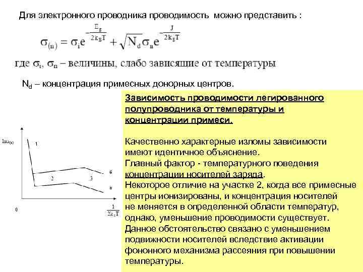 Проводимость проводника