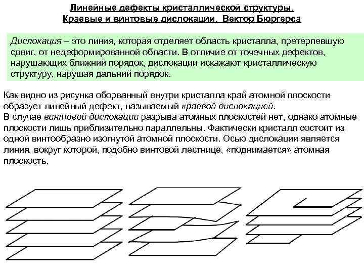 Линейные дефекты кристаллической структуры. Краевые и винтовые дислокации. Вектор Бюргерса Дислокация – это линия,