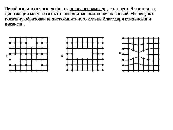 Линейные и точечные дефекты не независимы друг от друга. В частности, дислокации могут возникать