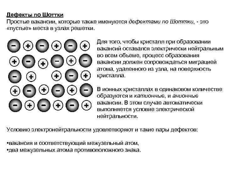 Дефекты по Шоттки Простые вакансии, которые также именуются дефектами по Шоттки, - это «пустые»