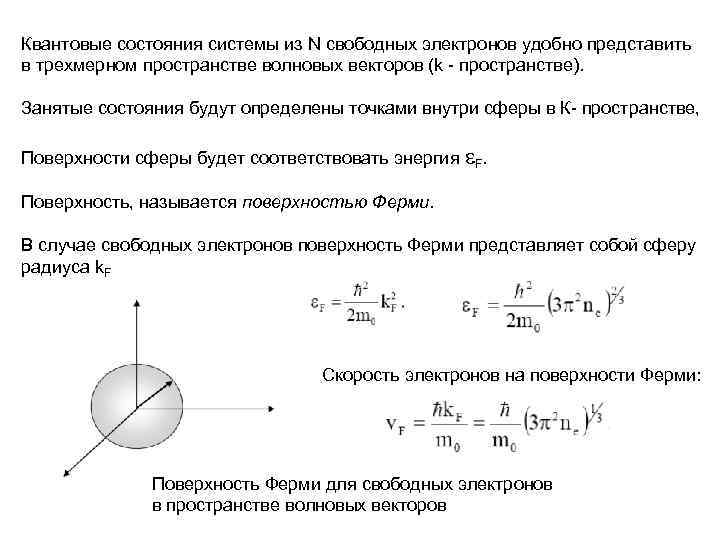 Модуль скорости электрона