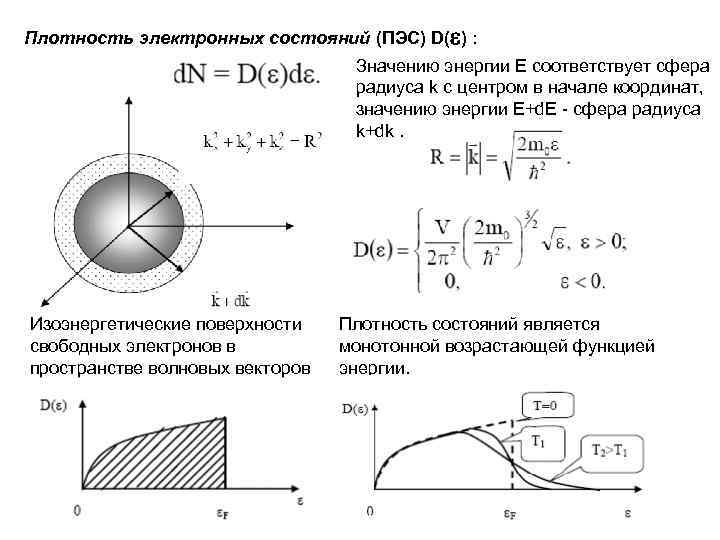 Среднее значение энергии