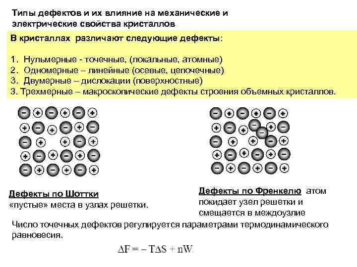 Следующие дефекты. Типы дефектов в твердых телах. Дефекты в кристаллах и их влияние на механические свойства. Точечные дефекты твёрдого тела. Влияние точечные дефекты.