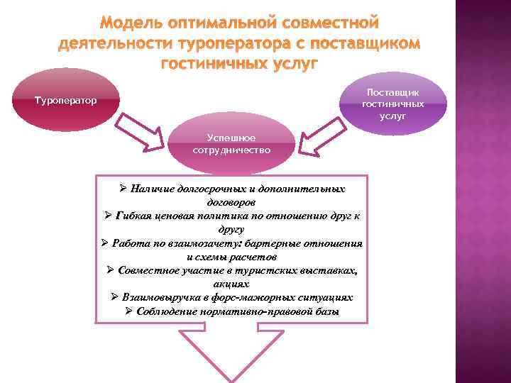 Организации поставщики услуг