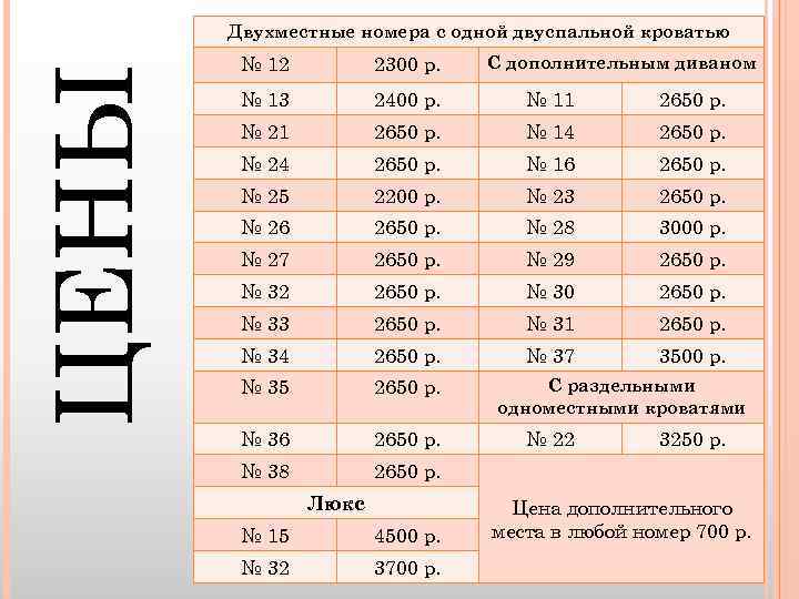 Ц ЦЕНЫ Двухместные номера с одной двуспальной кроватью ЕНЫ № 12 2300 р. №