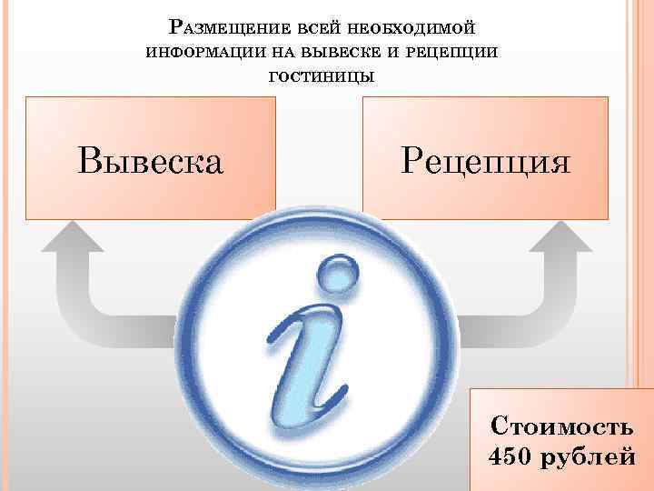 РАЗМЕЩЕНИЕ ВСЕЙ НЕОБХОДИМОЙ ИНФОРМАЦИИ НА ВЫВЕСКЕ И РЕЦЕПЦИИ ГОСТИНИЦЫ Вывеска Рецепция Стоимость 450 рублей