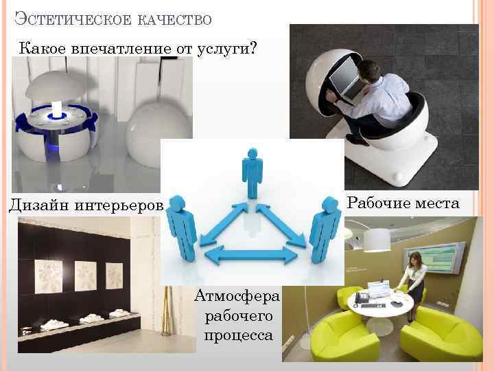 ЭСТЕТИЧЕСКОЕ КАЧЕСТВО Какое впечатление от услуги? Рабочие места Дизайн интерьеров Атмосфера рабочего процесса 