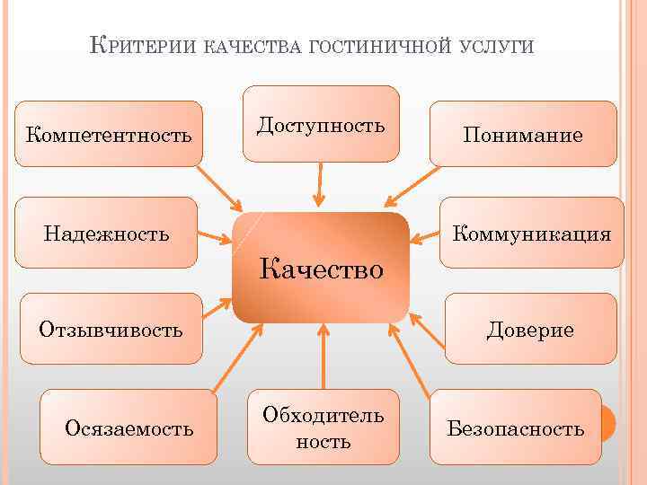 Критерии услуги