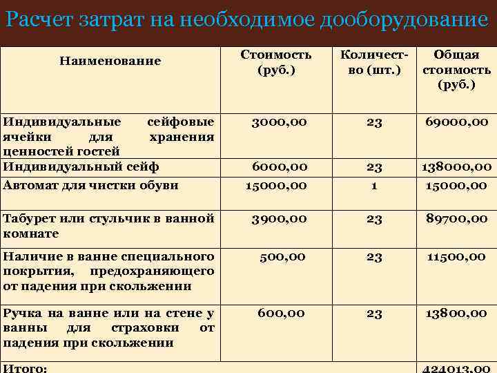 Общая стоимость проекта