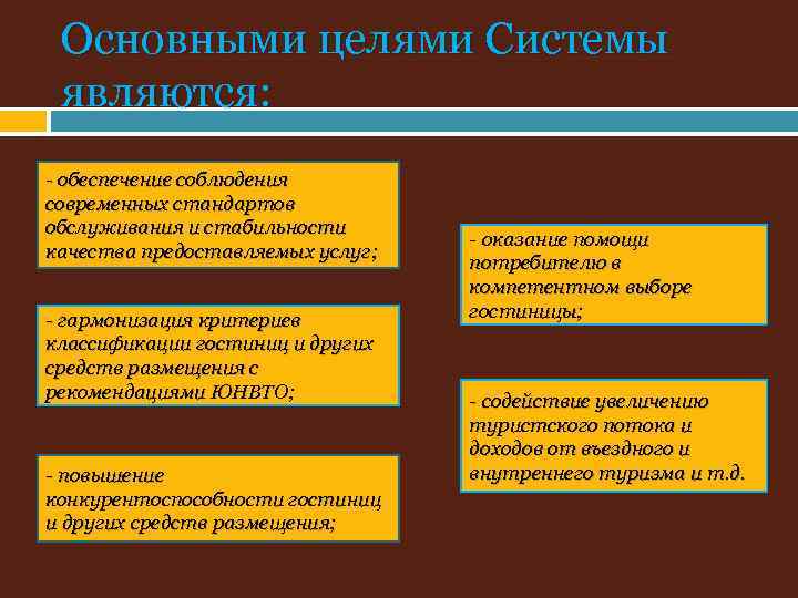 Основными целями Системы являются: - обеспечение соблюдения современных стандартов обслуживания и стабильности качества предоставляемых