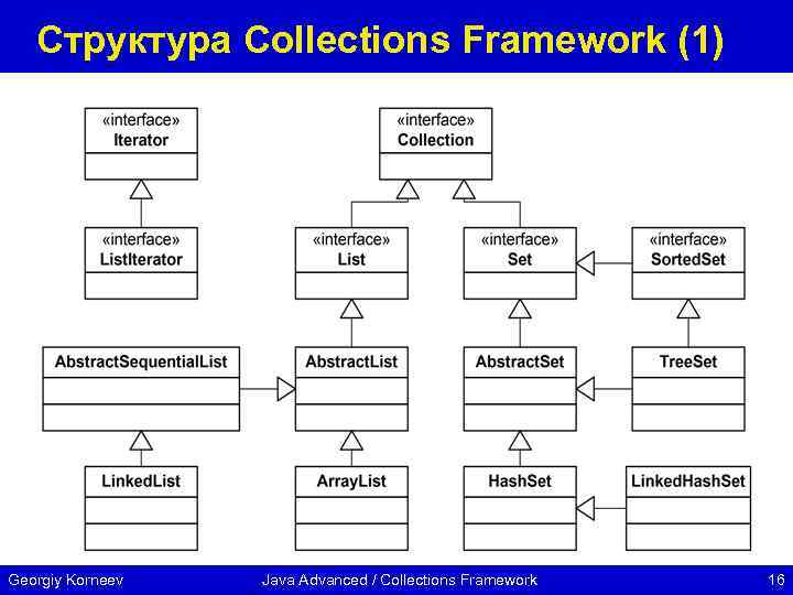 Структура Collections Framework (1) Georgiy Korneev Java Advanced / Collections Framework 16 
