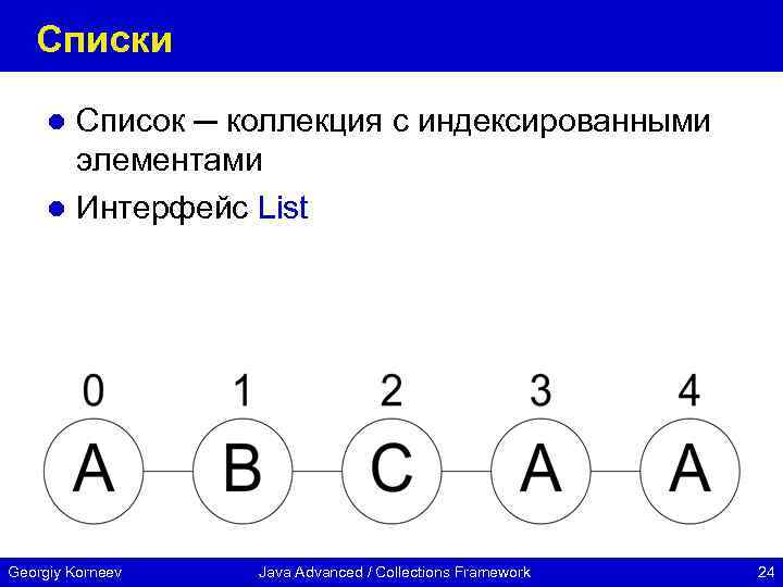 Списки Список ─ коллекция с индексированными элементами l Интерфейс List l Georgiy Korneev Java