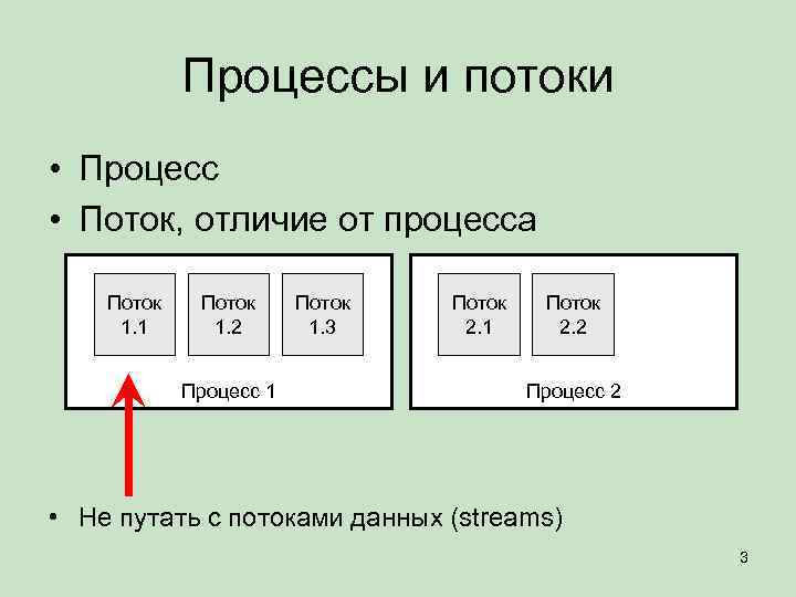 Несколько потоков