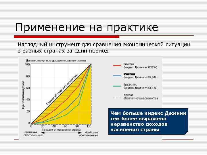 Применение на практике Наглядный инструмент для сравнения экономической ситуации в разных странах за один