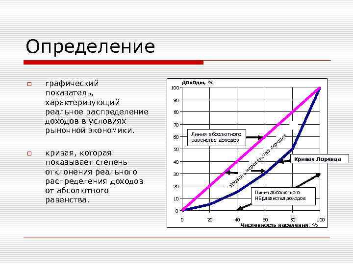 Как нарисовать кривую лоренца в excel