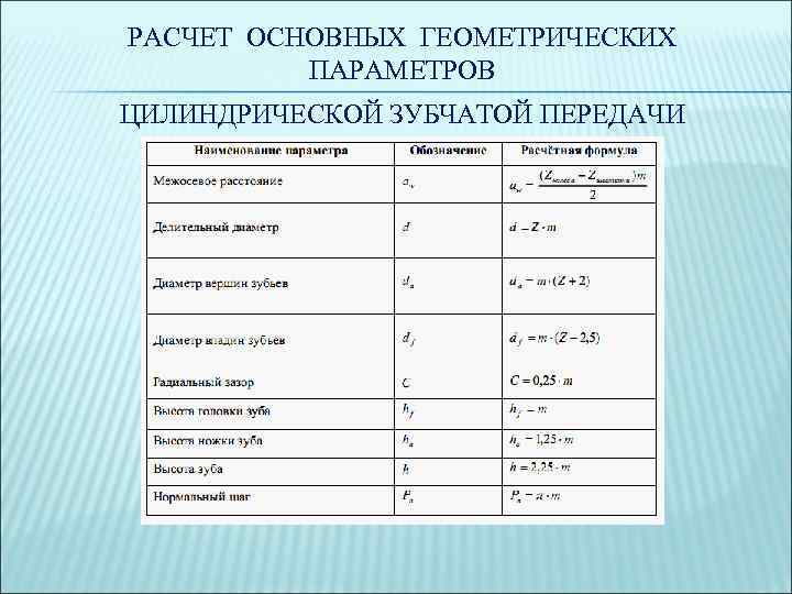 РАСЧЕТ ОСНОВНЫХ ГЕОМЕТРИЧЕСКИХ ПАРАМЕТРОВ ЦИЛИНДРИЧЕСКОЙ ЗУБЧАТОЙ ПЕРЕДАЧИ 
