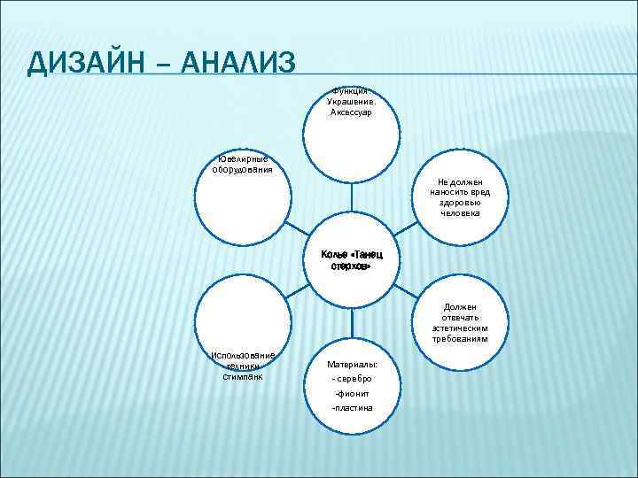 ДИЗАЙН – АНАЛИЗ Функция: Украшение. Аксессуар Ювелирные оборудования Не должен наносить вред здоровью человека