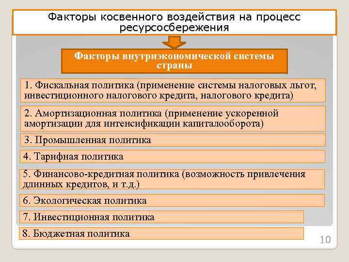 Факторы косвенного воздействия на процесс ресурсосбережения Факторы внутриэкономической системы страны 1. Фискальная политика (применение