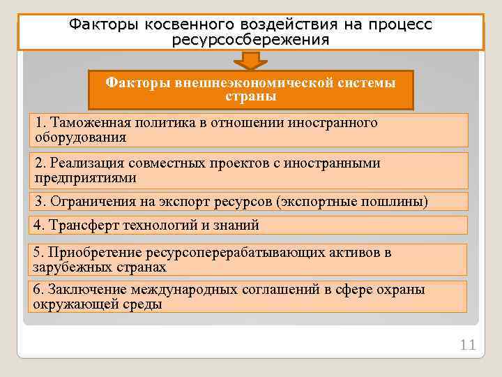 Факторы косвенного воздействия на процесс ресурсосбережения Факторы внешнеэкономической системы страны 1. Таможенная политика в