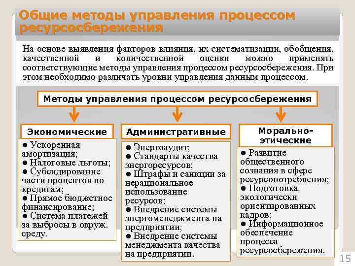 Общие методы управления процессом ресурсосбережения На основе выявления факторов влияния, их систематизации, обобщения, качественной